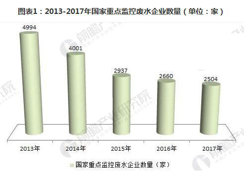 工業廢水零處理