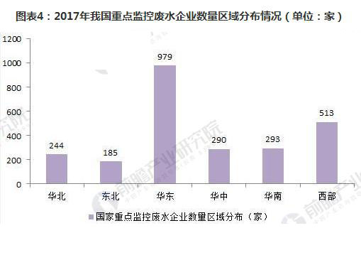 工業廢水零排放