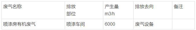 有機廢氣達標(biāo)排放