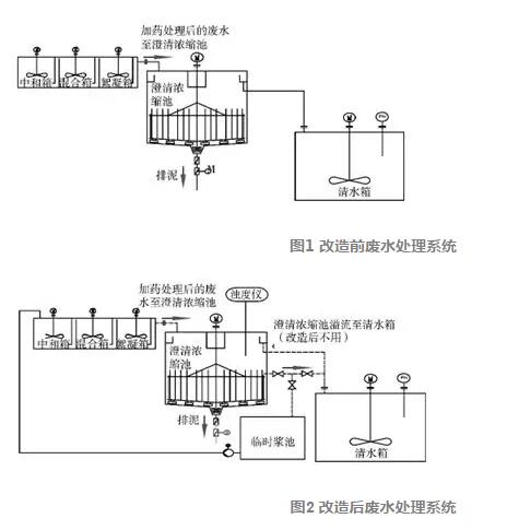 脫硫廢水處理