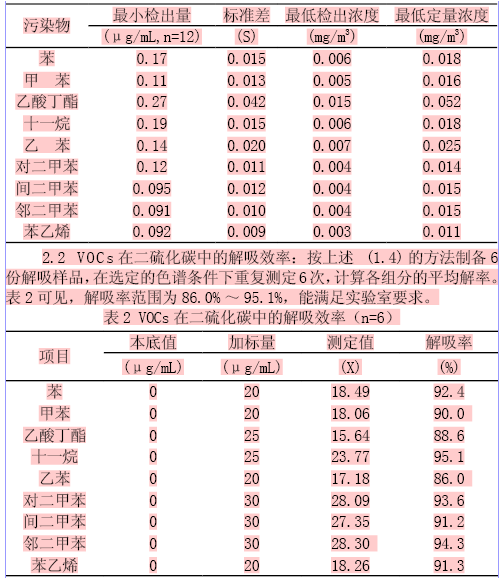 VOCs廢氣處理案例