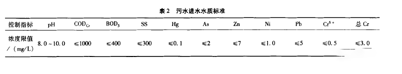 乳化液廢水零排放