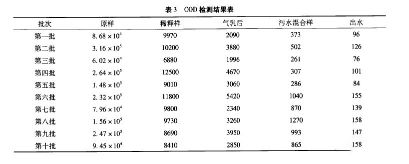 乳化液廢水零排放