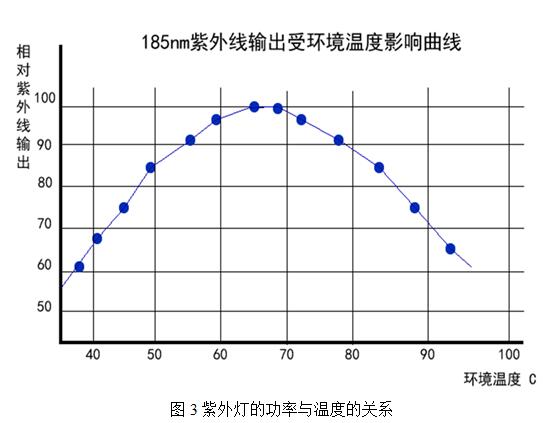 VOCs廢氣處理