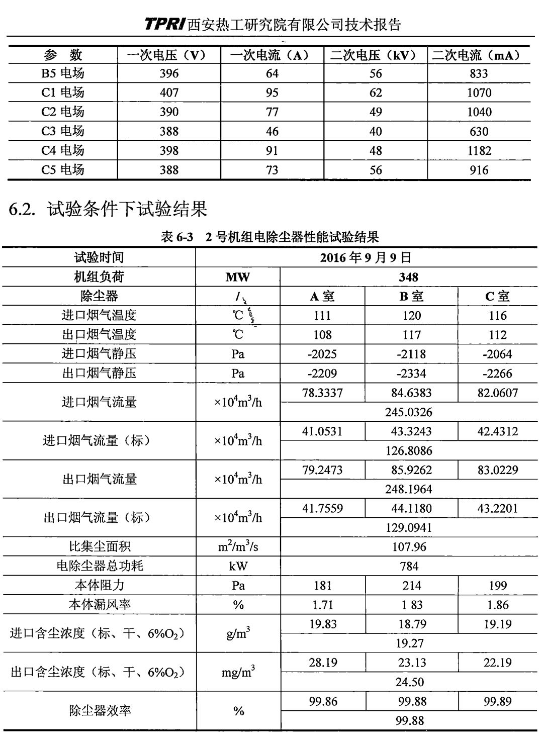 工業粉塵處理