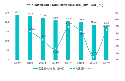 工業(yè)廢水處理公司