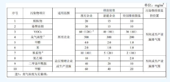 蘇州有機廢氣處理