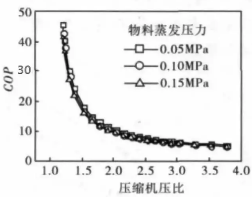 MVR蒸發器