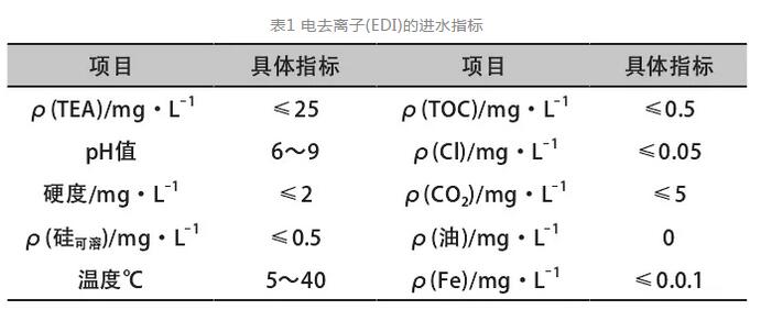 發(fā)電廠廢水處理工藝