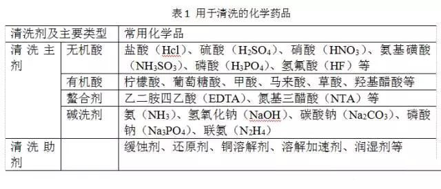 循環處理清洗劑