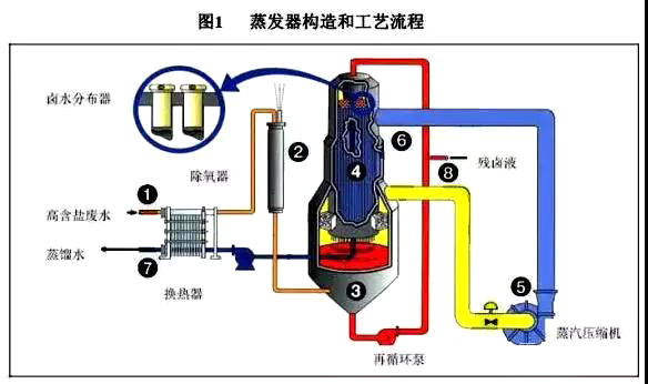 工業廢水處理方案