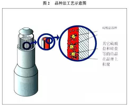 工業廢水處理