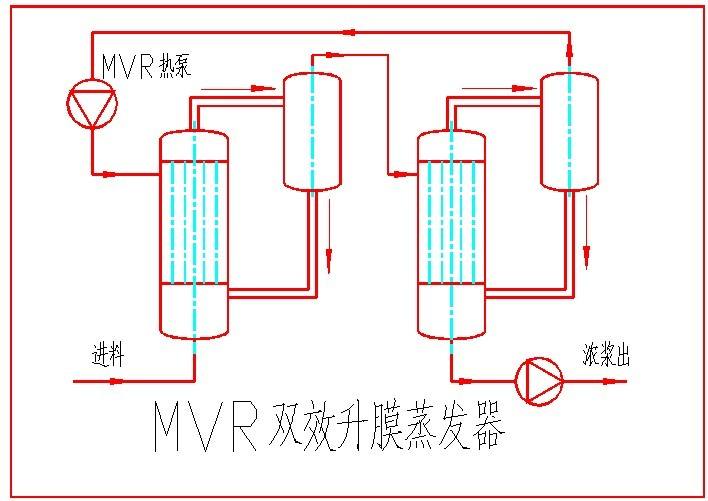 MVR蒸發器