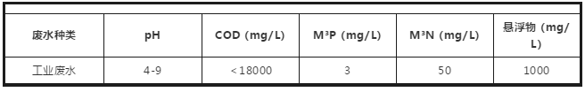 工業廢水零排放