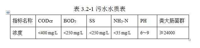 制藥廢水水質	