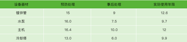 中央空調水處理