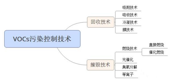 廢氣處理工藝.jpg