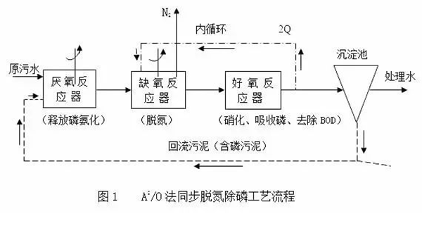 污水處理工藝.png