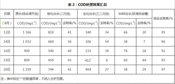 表面廢水處理.jpg