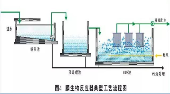 工業污水處理.png