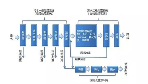 工業廢水處理技術.png