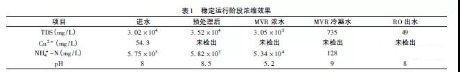 高鹽廢水處理.jpg