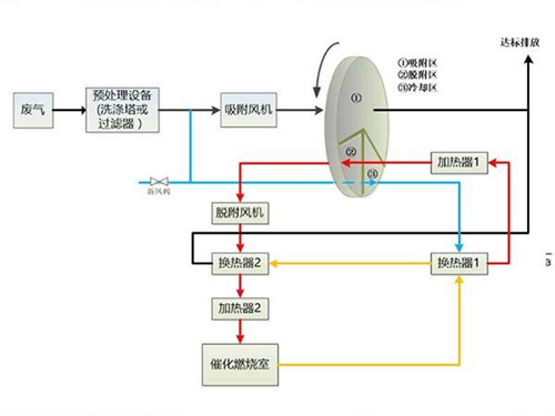 印刷廠廢氣治理技術.png