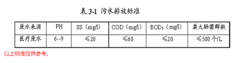 醫療污水處理工藝.png