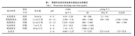 涂裝廢水案例.jpg