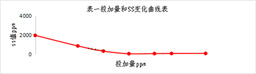 乳化液廢水處理施工工藝流程png