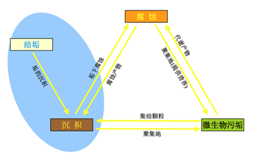 循環冷卻水系統.png