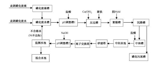 MBR工藝處理汽車(chē)涂裝廢水.jpg