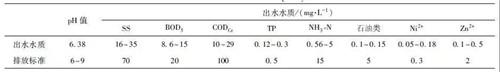 MBR工藝處理汽車(chē)涂裝廢水.jpg