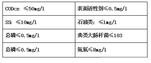 涂裝廢水COD超標廢水.png