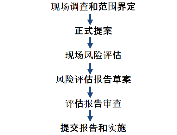 蘇州中央空調冷卻水系統軍團菌.png