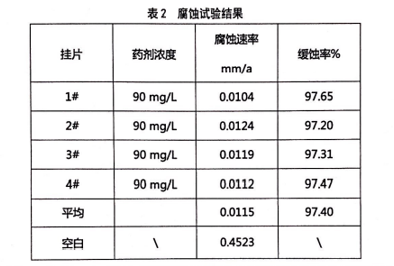 循環水阻垢劑