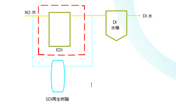 再生樹脂更換服務